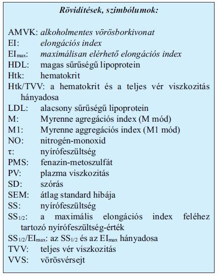 ARTÉRIÁK BETEGSÉGEI A vörösbor kedvező hemoreológiai hatásai: experimentális és humán klinikai vizsgálatok Írta: DR. RÁBAI MIKLÓS, DR. TÓTH ANDRÁS, DR. SÁNDOR BARBARA, DR. PAPP JUDIT, DR.