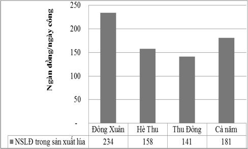 ISSN 1859-1531 - TẠP CHÍ KHOA HỌC VÀ CÔNG NGHỆ ðại HỌC ðà NẴNG, SỐ 3(112).2017-Quyển 2 85 ñược ước lượng bởi phương pháp bình phương bé nhất OLS. Các biến ñộc lập ñược ño lường cụ thể tại Bảng 1.