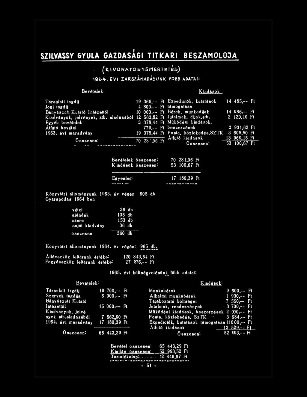 Kiadások összesen: 70 281,06 Ft 53 100,67 Ft Egyenleg: =: s = =. r, ss = 17 180,39 Ft Könyvtári állományunk 1963.
