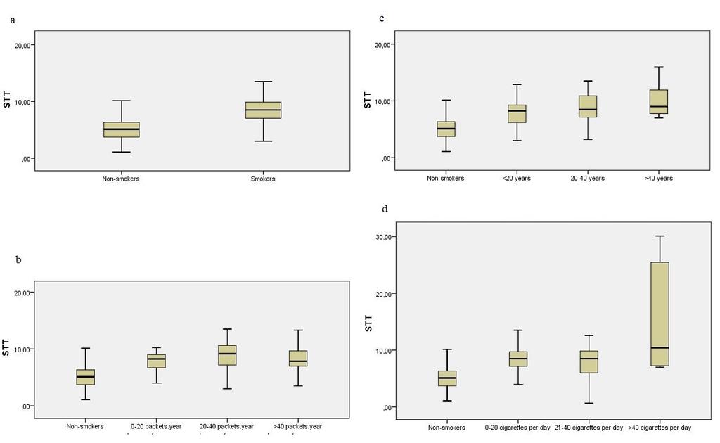 Solak I et al. Figure 1.