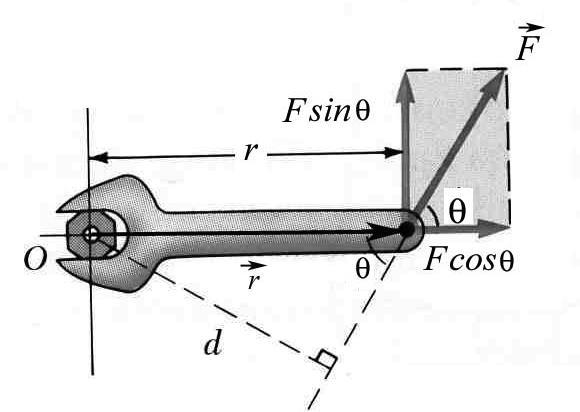 Mechanika - Versenyfeladatok 1. A mellékelt ábrán látható egy jobbmenetű csavar és egy villáskulcs. A kulcsra ható F erővektor nyomatékot fejt ki a csavar forgatása céljából.