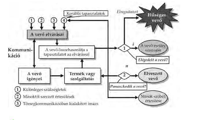 Xerox modell: