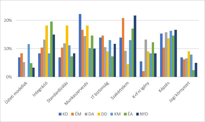 Digitális technológiák megvalósításának