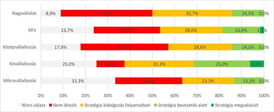 Versenyképesség és stratégia Versenyképesség szempontjából az Ipar 4.