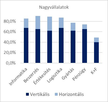 Vállalati