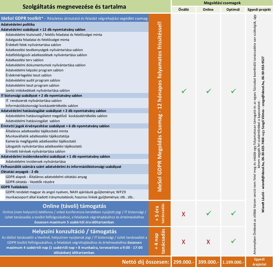 11/ 13 - GDPR megoldás PÉNZÜGYI AJÁNLAT *A toolkit a fent felsorolt dokumentum mintákat és nyomtatvány sablonokat tartalmazza.