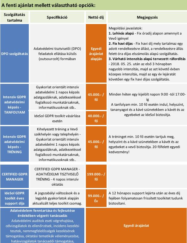 12/ 13 - GDPR