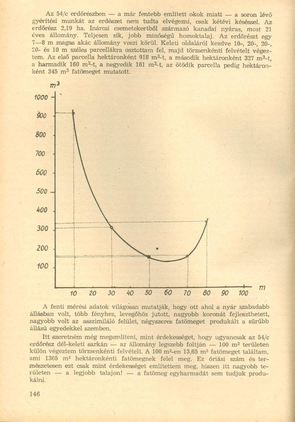 Az 54/c erdőrészben a már fentebb említett okok miatt a soron lévő gyérítési munkát az erdészet nem tudta elvégezni, csak kétévi késessel. Az erdőrész 2,19 ha.