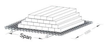 Középvonal menti terhelés (kg/m²) Egyenletesen megoszló terhelés (kg/m²) Középen egyponton való terhelés (kg) Fesztáv (mm) Rács jellemző méretei (mm) 75 150 300 450 600 750 240 480 980 1450 2450 3650