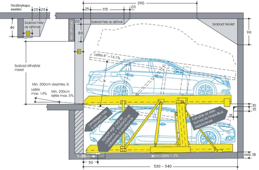 150cm magas autó parkol a felsőszinten és kombi nem áll be, a behajtási szinttől számított 310cm-es tiszta magasság Autó magasság Távolság (h) FSZ Autó magasság 180cm-ig ASZ Autó magasság 180cm-ig