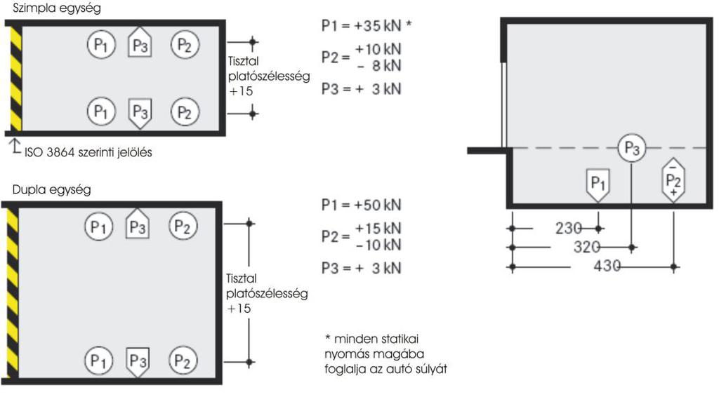 A beton minősége a statikai épület követelményeinek megfelelőnek kell lennie, azonban a dűbelek rögzítési pontjainál minimum C20/25 minőségre van szükség.