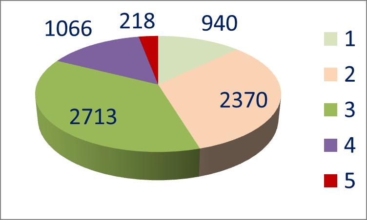 Hídállomány áttekintése fő állapotosztályzatok