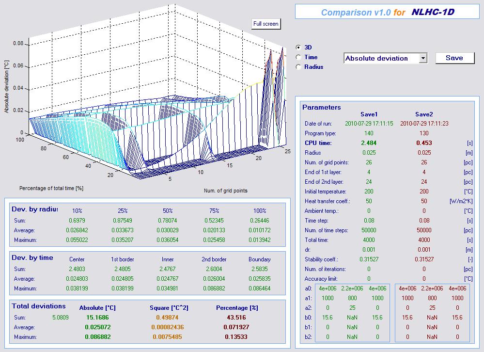 3.5 3.5 ρc p, MJ/(m 3 K) 1.5 1 0.5 0 0 10 0 30 40 50 60 70 80 90 100. ábra A 13.