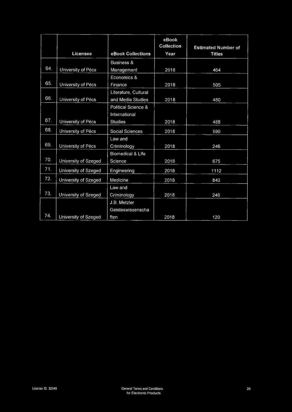 of Pécs Social Sciences 2018 590 Law and 69. of Pécs Criminology 2018 246 Biomedical & Life 70. of Szeged Science 2018 675 71. of Szeged Engineering 2018 1112 72.