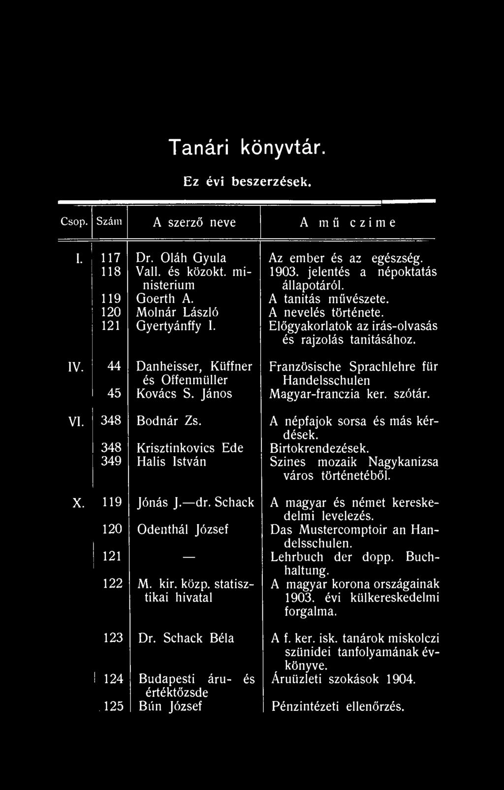 dr. Schack A magyar és német kereskedelmi levelezés. 120 Odenthál József Das Mustercomptoir an Handelsschulen. 121 Lehrbuch der dopp. Buchhaltung. 122 M. kir. közp.