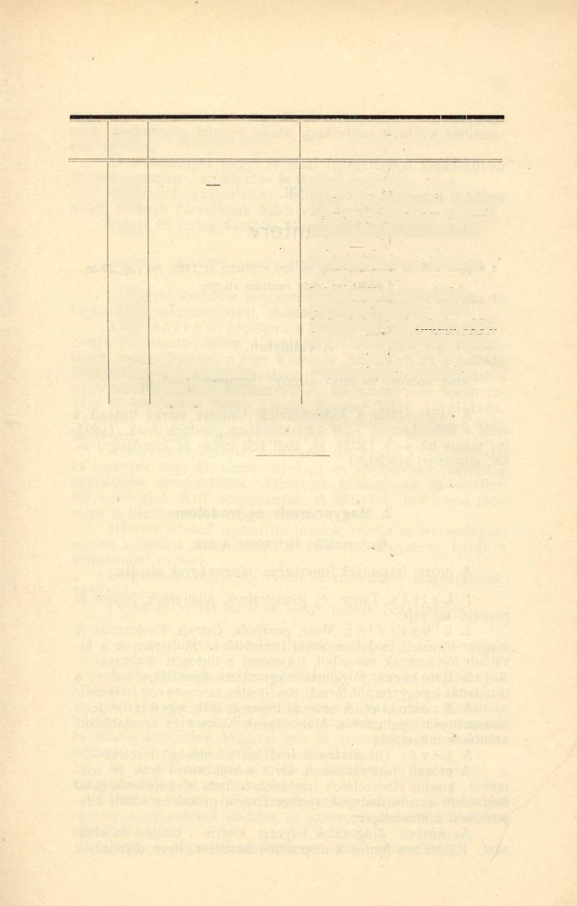 9 Csop. Szám A szerző neve A mű c z i m e XIII. 172 Magyar Nyelvőr 1904. 173 Orsz.