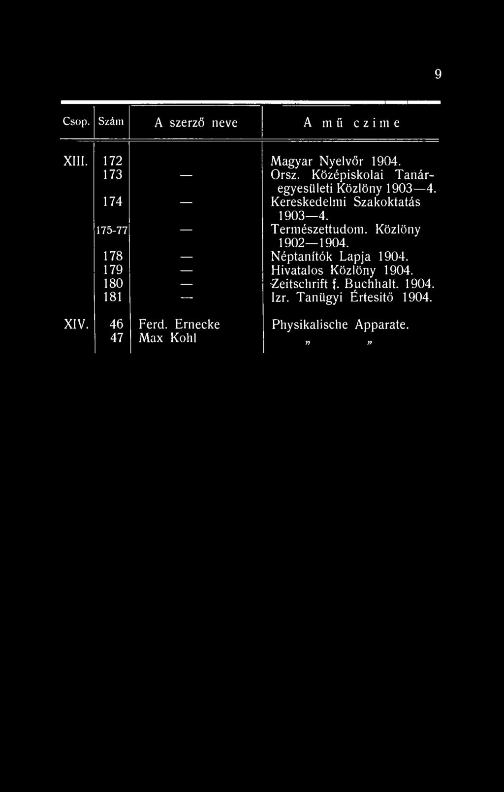 175-77 Természettudom. Közlöny 1902 1904. 178 Néptanítók Lapja 1904. 179 Hivatalos Közlöny 1904.