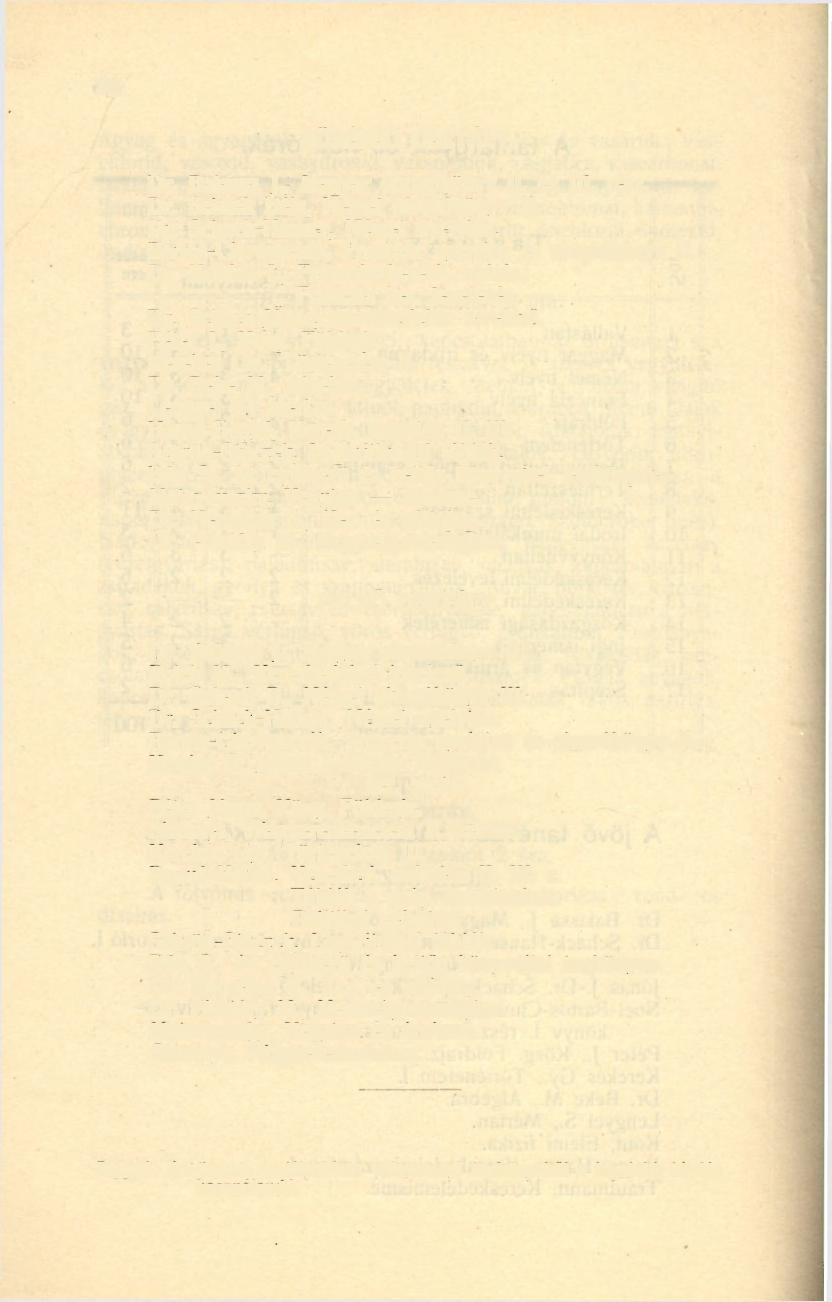 26 KÖZÉPSŐ OSZTÁLY. Dr. Balassa J., Magyar olvasókönyv II. és III. rész. Dr. Scliack Béla, Német olvasókönyv II. Dr. Scliack-Hauser, Német nyelvtan.
