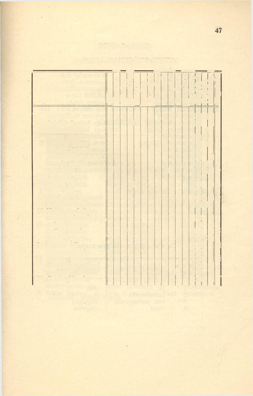 Középső osztály. Osztályfő : Dr. VILLÁNYI HENRIK. A tanulók neve Hittan j Magyar ny. j Német ny. Franczia ny. J Földrajz j Történet! Pol. számt. Ker. számt. j írod. munk. Könyvvitelt. 1 Ker. level.
