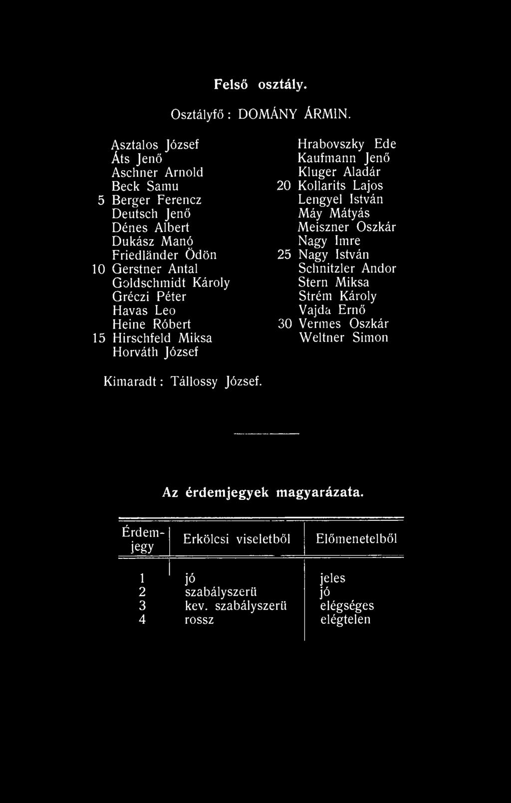 Gréczi Péter Havas Leo Heine Róbert 15 Hirschfeld Miksa Horváth József Hrabovszky Ede Kaufmann Jenő Kluger Aladár 20 Kollarits Lajos Lengyel István Máy Mátyás