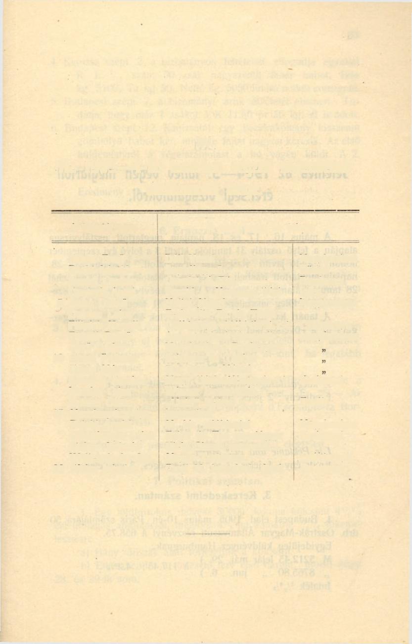 XV. flz 1903 4-iki íanéuben uégzcíí nöuendékek alkalmazási helye.