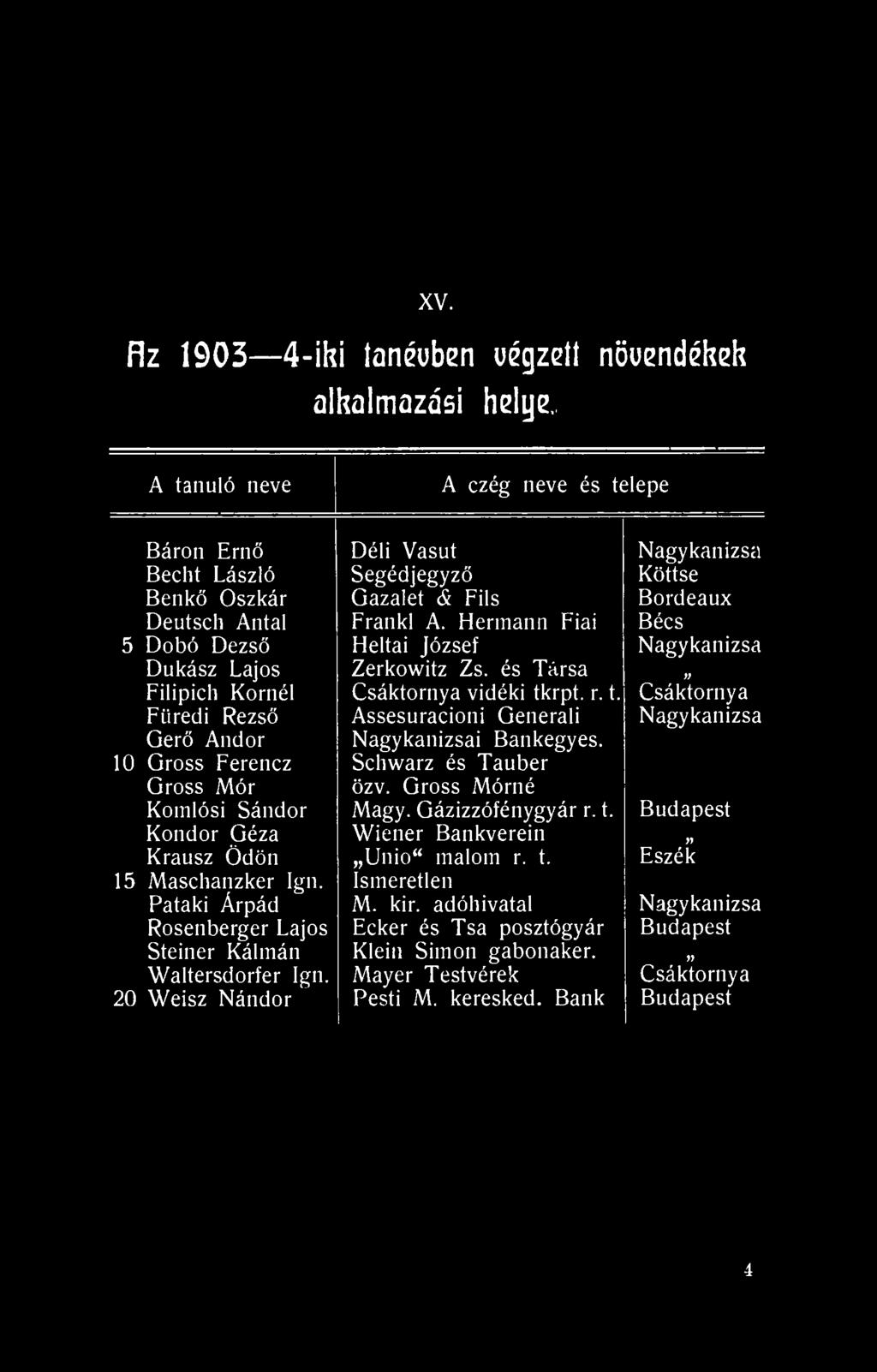 Kondor Géza Krausz Ödön 15 Maschanzker Ign. Pataki Árpád Rosenberger Lajos Steiner Kálmán Waltersdorfer Ign. 20 Weisz Nándor Déli Vasút Segédjegyző Gazalet á Fils Franki A.