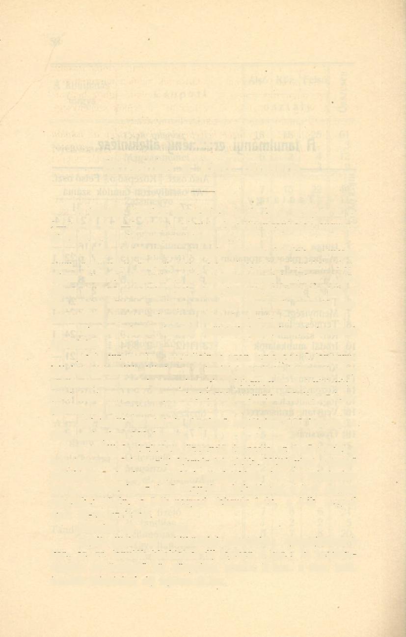 XIX. r Ertesités a jövő tanévre. A tanulók felvétele szeptember 1., 3. és 4. napjain d. e. 9 12, d. u. 3 5 óráig; a javitó- és pótló vizsgálatok auguszt. 31-én d. e. 8 12 óráig tartatnak meg.
