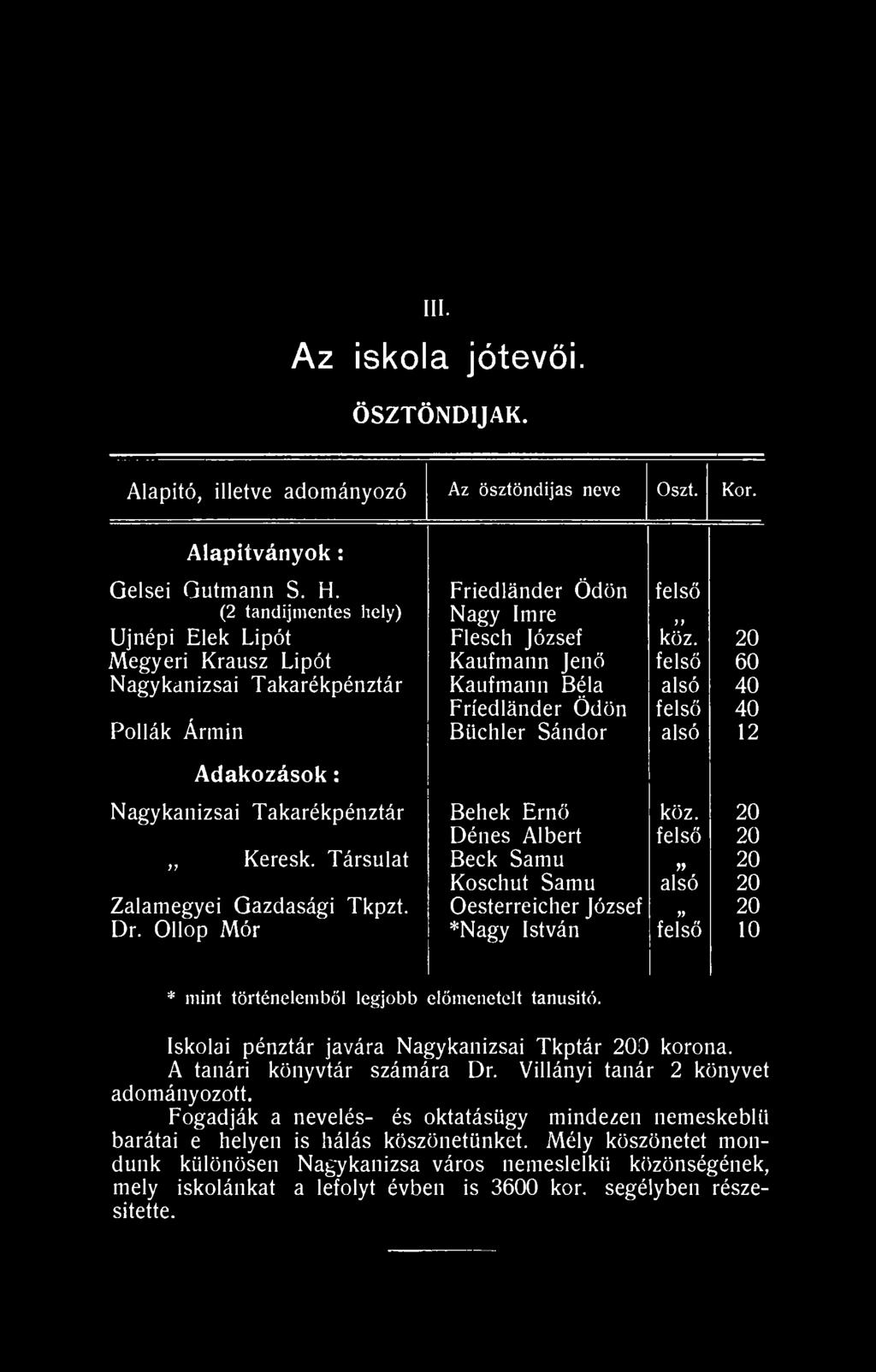 20 Megyeri Krausz Lipót Kaufmann Jenő felső 60 Nagykanizsai Takarékpénztár Kaufmann Béla alsó 40 Friedländer Ödön felső 40 Pollák Ármin Biichler Sándor alsó 12 Adakozások: Nagykanizsai Takarékpénztár