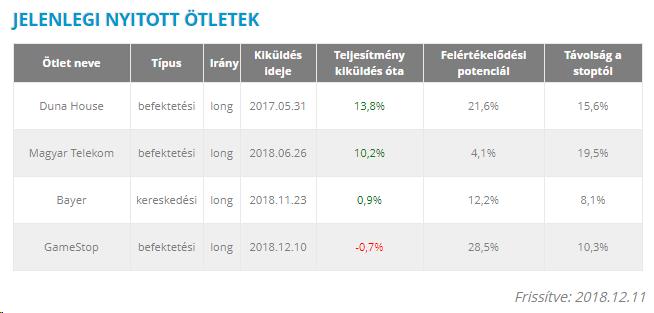 Nyitott ötleteink III. https://www.