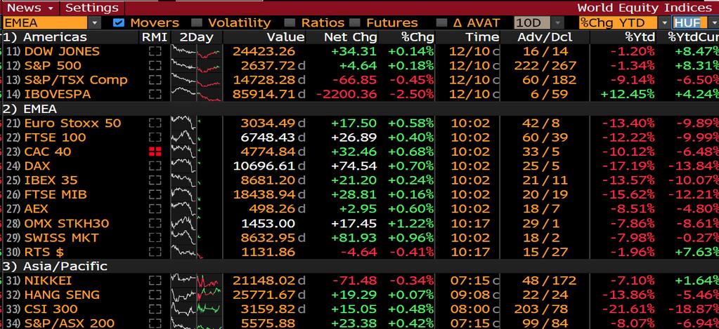 Market is