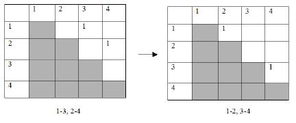 11. ábra Ciszteinkötések mátrixreprezentációja Az ábra egy két diszulfid hidat tartalmazó hipotetikus peptid két állapota közötti átmenetet ábrázolja.