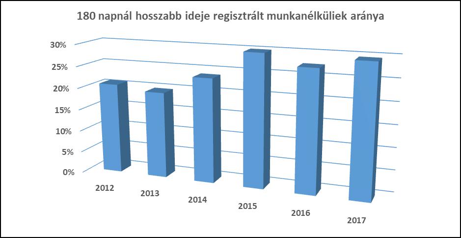 munkaügyi kirendeltségekkel.