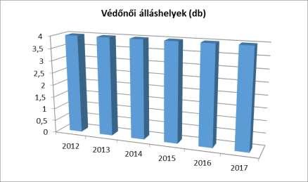 e) magyar állampolgársággal nem rendelkező gyermekek száma, aránya A településen ilyen jellegű adatok nem kerülnek nyilvántartásra. 4.