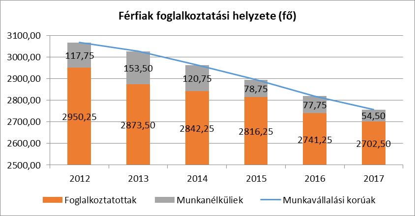 5. A nők helyzete, esélyegyenlősége 5.1 A nők gazdasági szerepe és esélyegyenlősége A Munka törvénykönyvéről szóló 2012. évi I. törvény 12.
