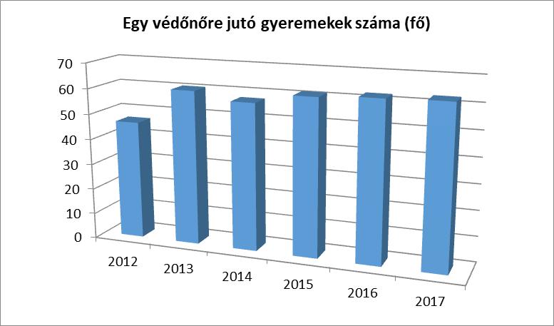 gondoskodjon, ez nemcsak a megfelelő képzettséggel rendelkező szakemberek biztosítását, hanem megfelelő környezet kialakítását is jelenti. 5.