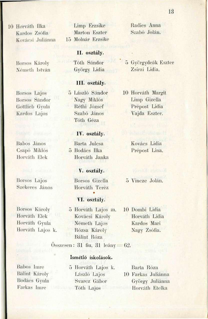 13 10 Horváth lika Kardos Zsófia Kovácsi Juliánná Borsos Károly Xéinetli István Borsos Lajos Borsos Sándor Gottlieb Gyula Kardos Lajos Limp Erzsike Marton Eszter lö Molnár Erzsike II. osztály.