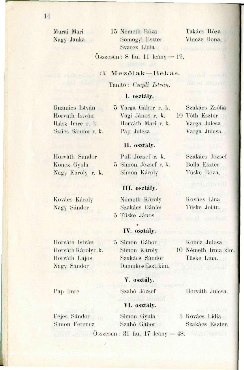 14 Murai Mari 15 Németh Róza Takács llóza Nagy Janka Somogyi Eszter Viucze Ilona. Svarcz Lidia Összesen: 8 fiu, 11 leánv = 19. :3. Mezőlak Békáf^. Guzmies István Horváth István Ihász Imre r. k.