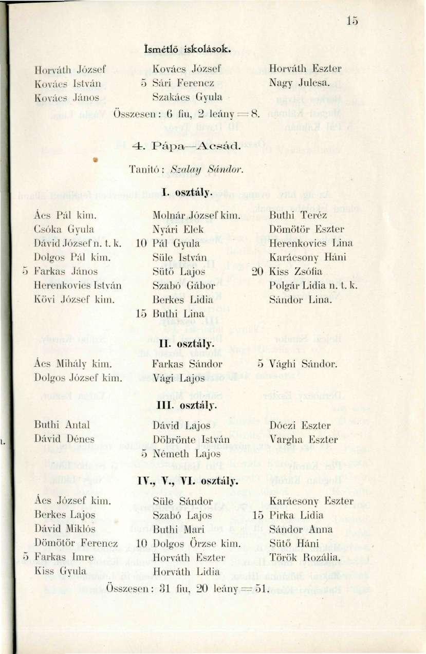 Horváth József Kovúcs István Kovács János Ismétlő iskolások. Kovács József 5 Sári Ferencz Szakács Gyula Összesen: 6 ílii, 2 leány 8. Horváth Eszter Naiív Julcsa. -4-. Pái^)aA_esíád.