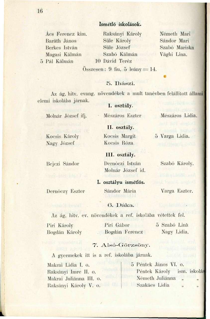 16 Ács Ferencz kim. Baráth János Berkes István Magasi Kálmán.') Pál Kálmán Ismétlő iskolások. Raksányi Károly Sülé Károly Sülé József Szabó Kálmán 10 Dávid Teréz Összesen: 9 fiu. 5 leány 14.
