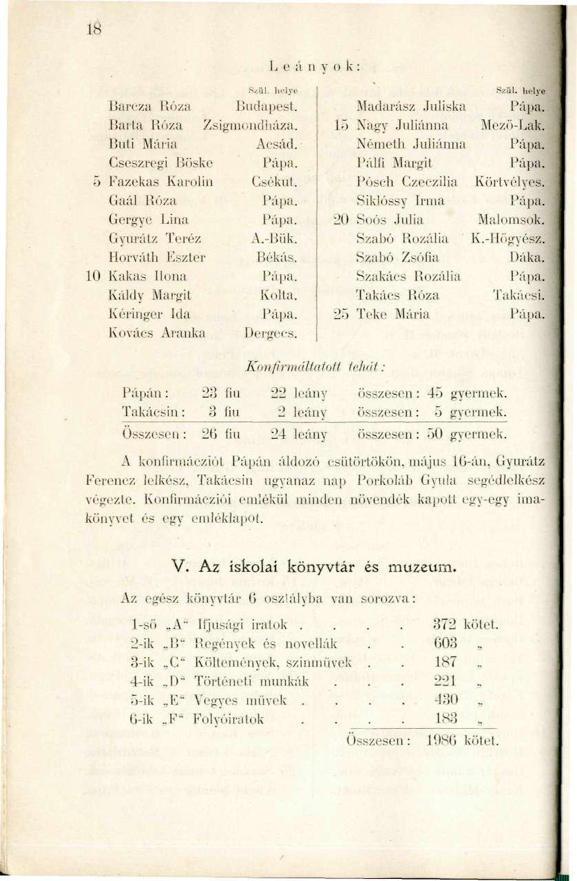 18 L e á n v o k: S/Dl. ik-lye Barcza Róza Budapest. Barta Róza Zsiffliioadlulza. Buti Mária Acsád. Gscszregi Böske Pápa. 5 Fazekas Karolin Gsékut. Gaál Róza Pápa. Gei'gye Liiia Pápa.