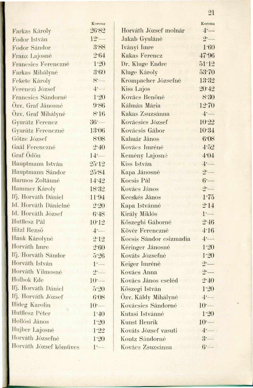 21 Farkas Ivároly Fodor István l-'odor Sándor Franz Lajosné Francsics Ferenczné l-'ai-kas Mihálync l'\'kete Károly Ferenczi József i-'rancsics Sándorné ()zv. Gráf Jánosné Ozv.