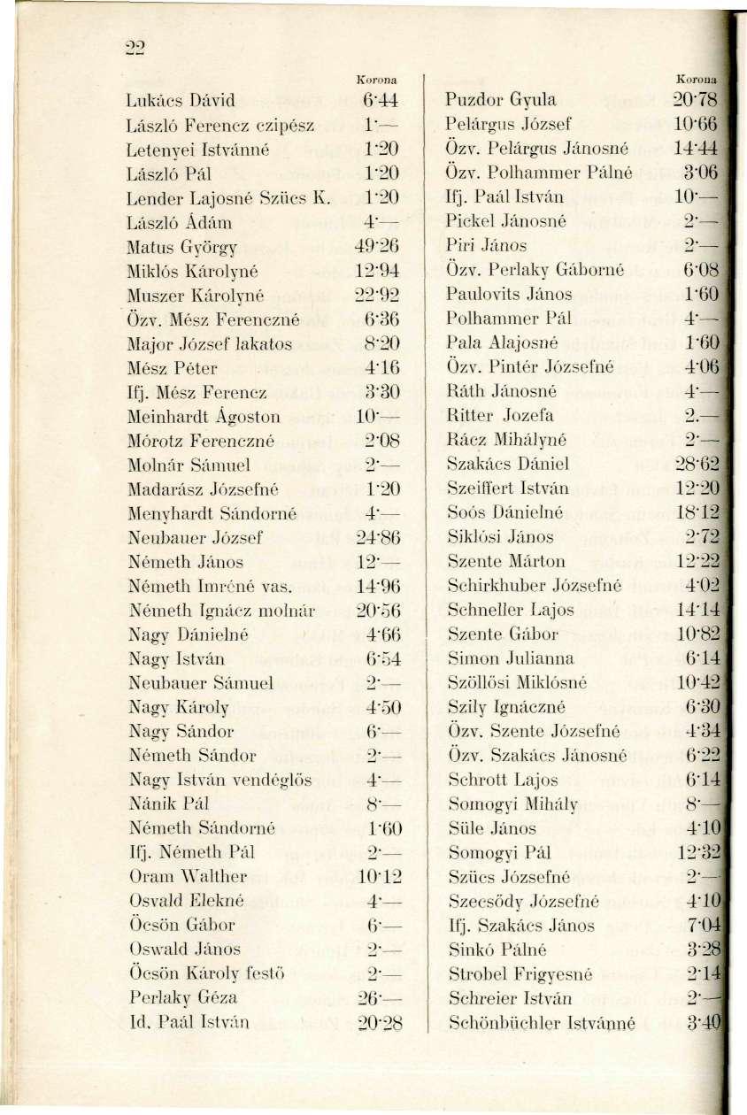 22 Lukács Dávid László Ferencz ezipész Letenyei Istvánné László Pál Lender Lajosné Szűcs K. László Ádám Matus György Miklós Károlyné Műszer Károlyné Özv.