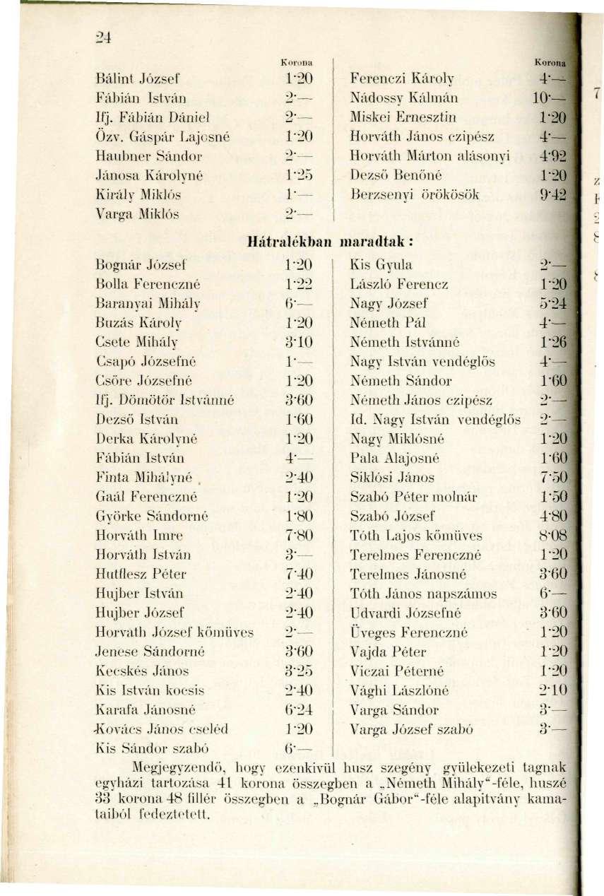 24 Bálint Jüzsel' Fábián István Ifj. Fábián Dániel Ozv. Gáspár Lajcsné Haul)ner Sándor Jánosa Károly né Király Miklós Var<;a.