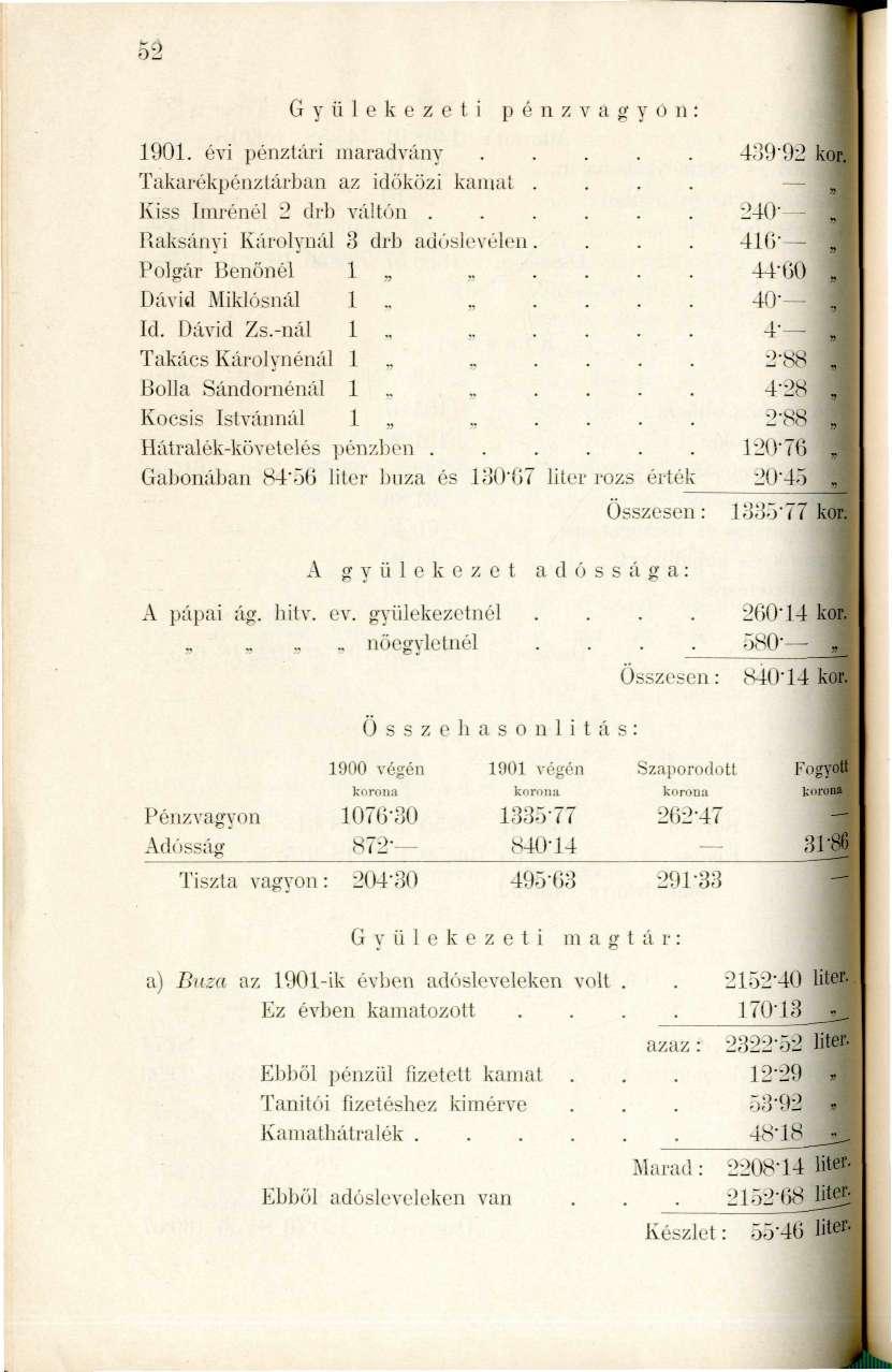 52 Gyülekezeti p é n z\ -agyon: 1901. évi pénztári maradvány Takarékpénztárban az időközi kamat Kiss Imrénél 2 drb váltón. Raksányi Károlynál 3 drb adóslevélen Polgár Benőnél 1,, Dávid Miklósnál 1.