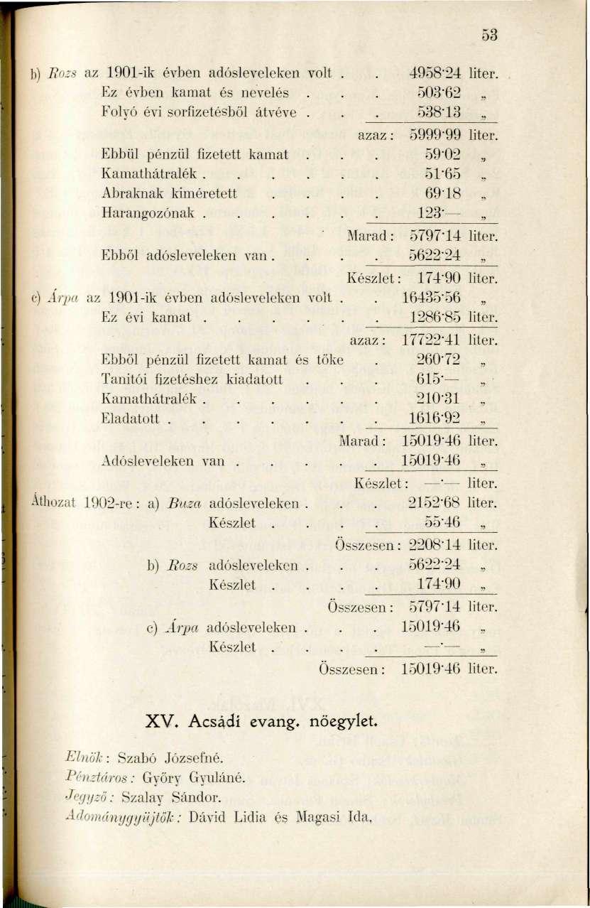 b) liozs az 1901-ik évben adósleveleken volt Ez évben kamat és nevelés Folyó évi s(.)i-íizetésböl átvéve. Ebbül pénzül fizetett kamat. Kamathátralék.... Abraknak kiméretett Harangozónak.