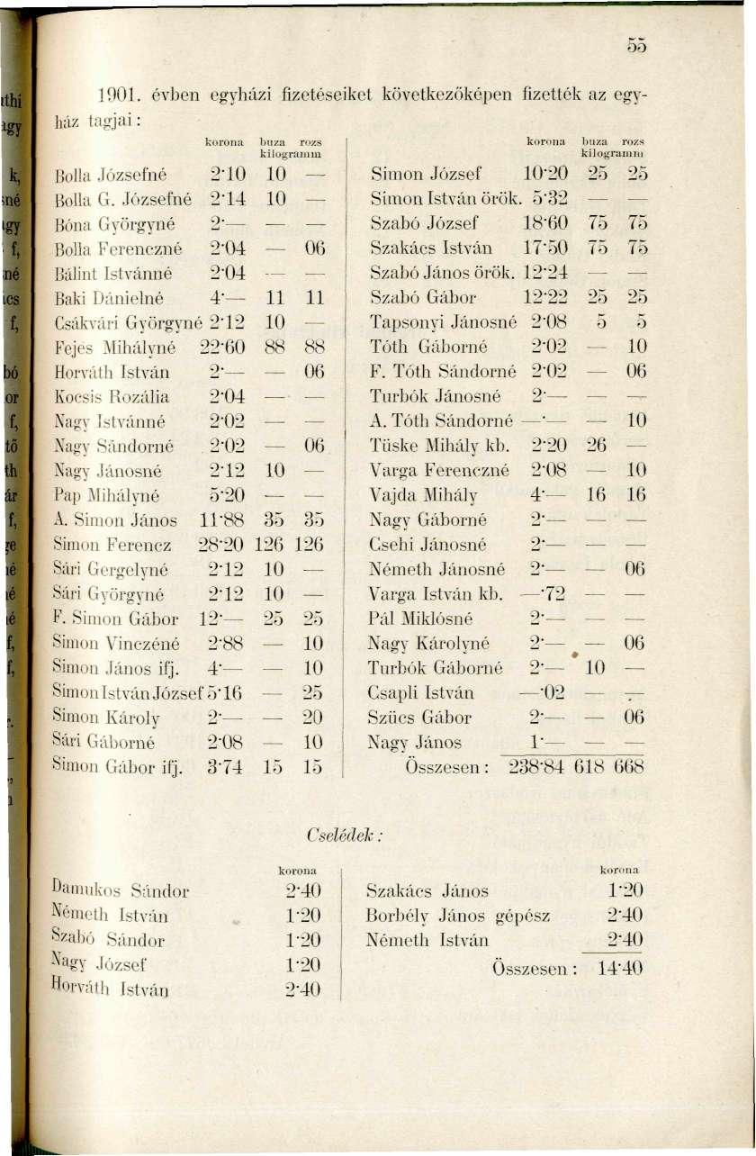 1901. évben egyházi fizetéseiket következőképen fizették az cgyliáz tagjai: fjoüa Józsefné Bolla G.