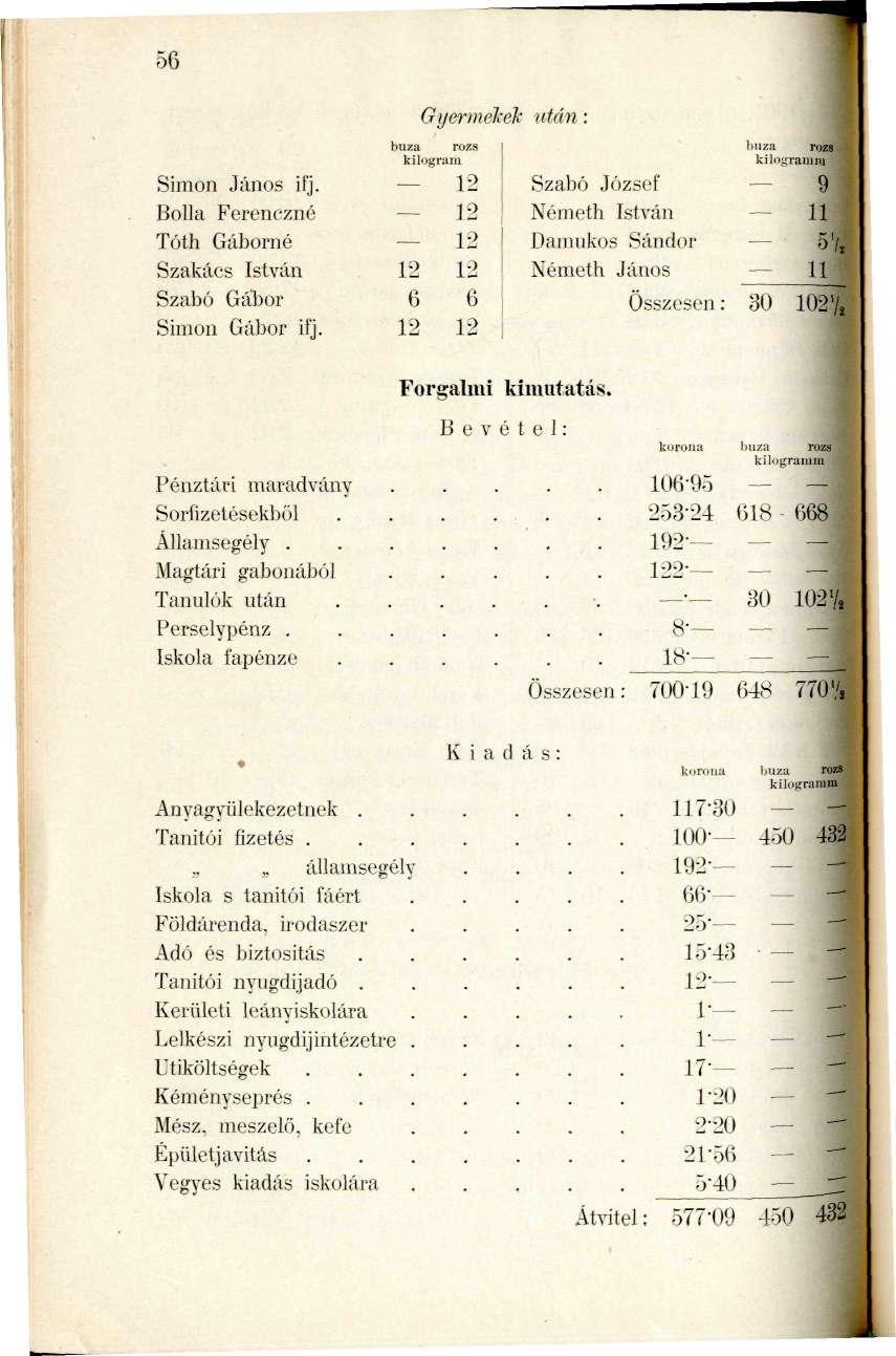 56 Gyermekek után: Simon János ifj. Bolla Ferenczné Tóth Gáborné Szakács István Szabó Gálaor Simon Gábor iíj.