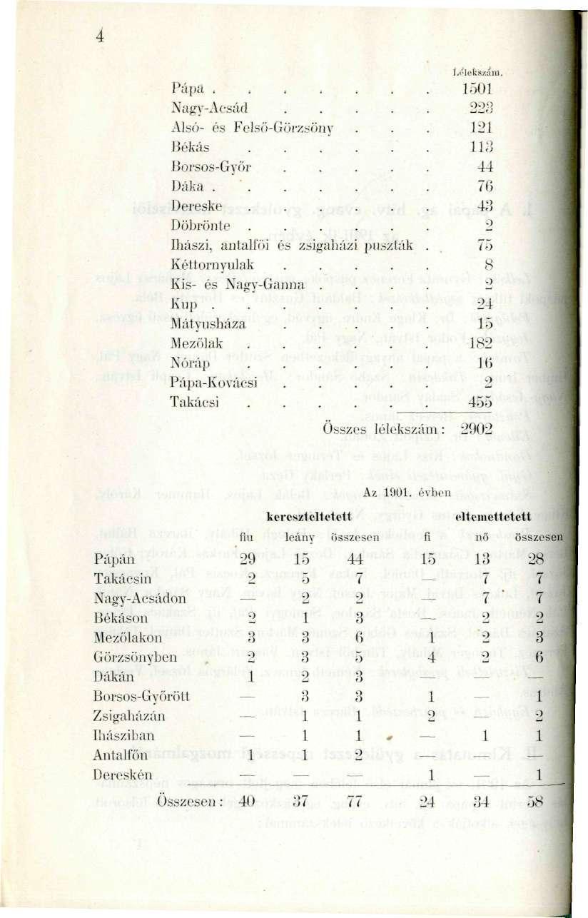 Pápá..., Nagy-Acsád Alsó- és Felső-Görzsöiiy Békás Borsos-Győr Dáka. Dereske Döbrönte Ihászi, antalüü és zsigaház Kéttornyulak Kis- és Nagy-Ganna. Kiii).