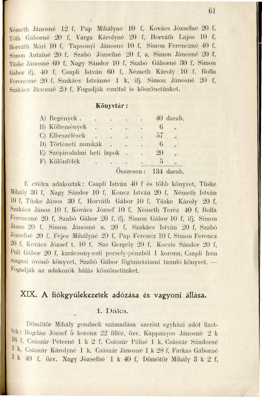 Xi'inetli Jánosné 1-2 f, Pap Mihályné 10 f. Kovács Józsefné 20 f, Tuth GilJjorné 20 f, Varga Károlyné 20 f, Horváth Lajos 10 f, Horváth i\iári 10 f, Tapsonyi Jánosné 10 f.