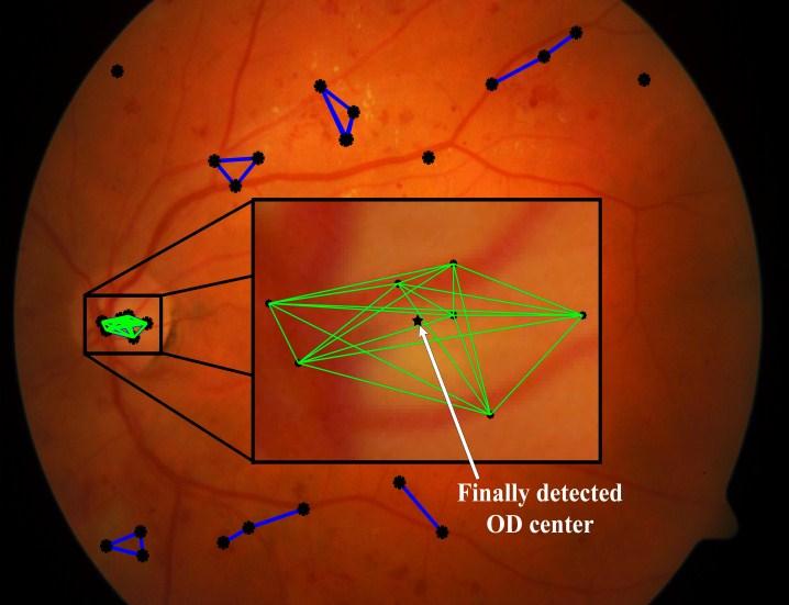 Figure 16: Localization of the OD by finding MWC.